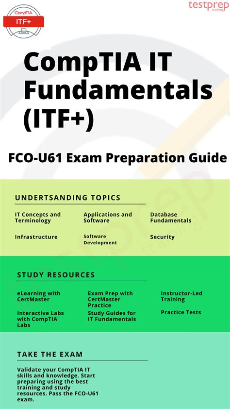 is the it fundamentals test hard|IT Fundamentals .